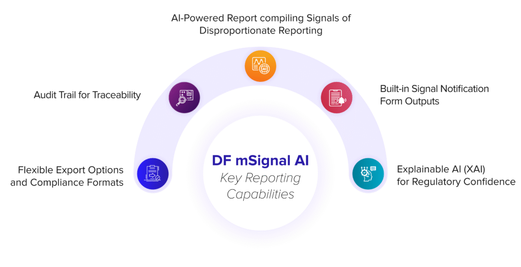 Signal Detection and Reporting | DF mSignal AI for Pharmacovigilance