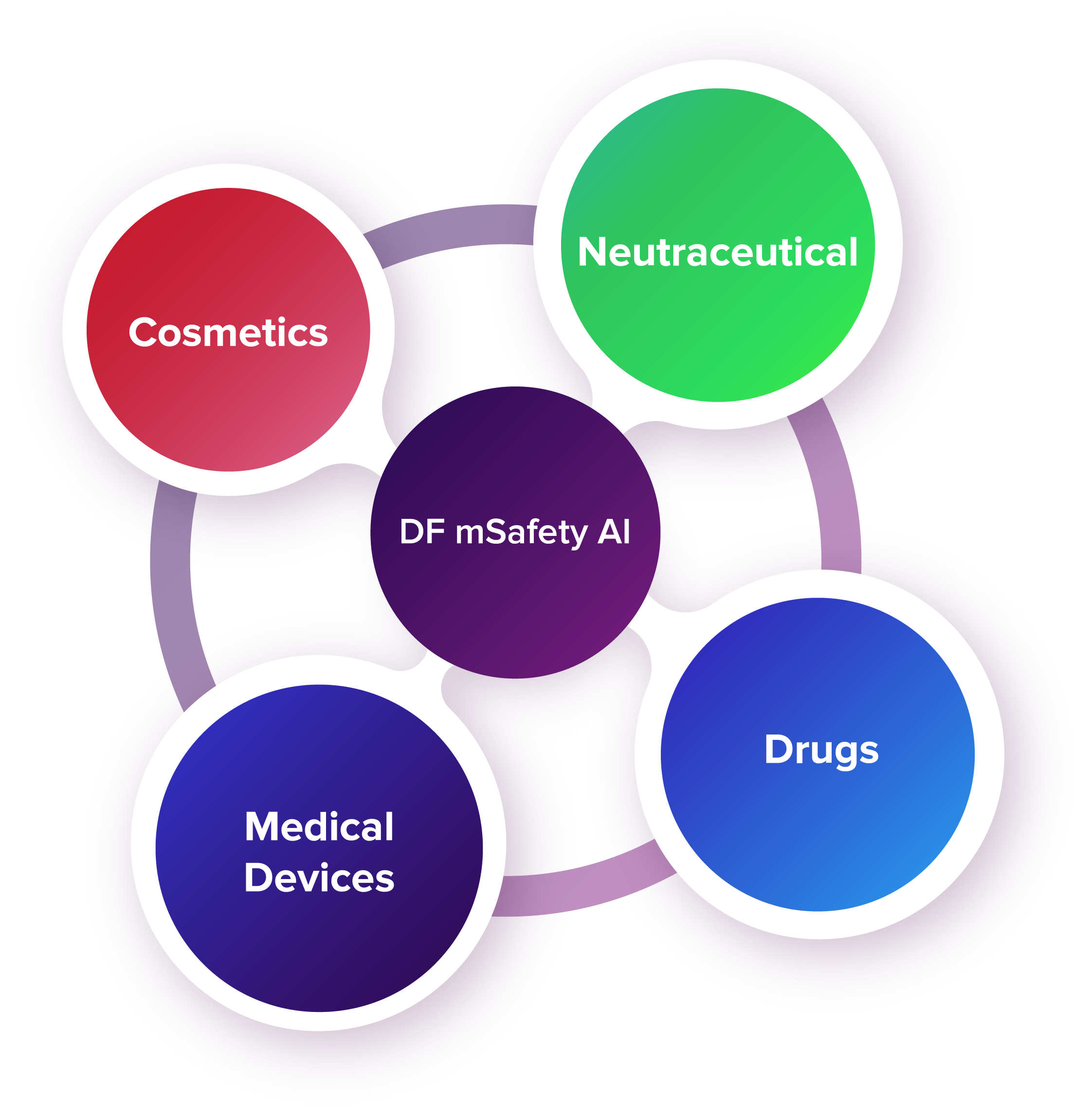 lifescience, healthcare, lifesciencesindustry, cloudplatform, Pharmacovigilance, SafetyAnalytics, healthcareindustry, best lifescience company