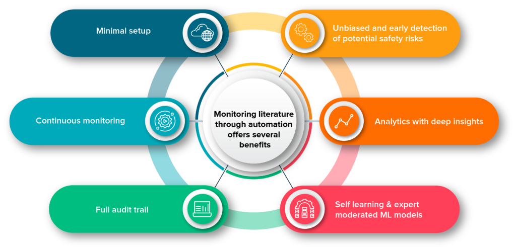 Automation of Literature Monitoring for pharmacovigilance 