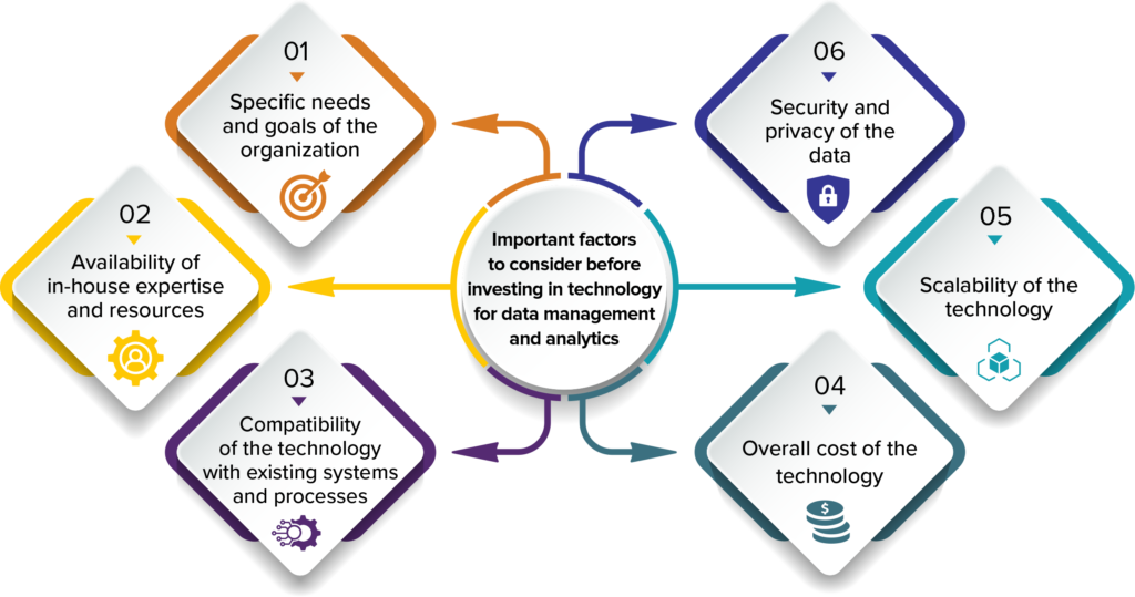 Data Digitalization in Life Sciences