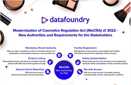 Modernization of Cosmetics Regulation Act of 2022