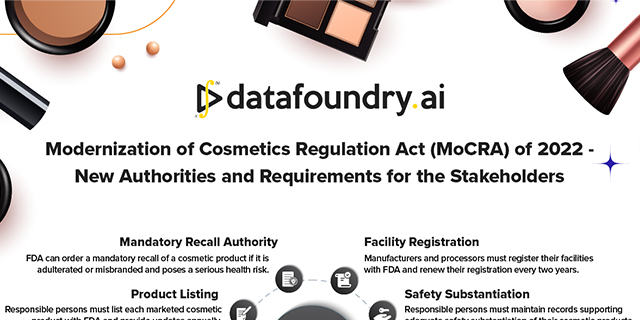 Infographic – Modernization of Cosmetics Regulation Act of 2022