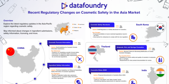 Cosmetic Safety in the Asia Market