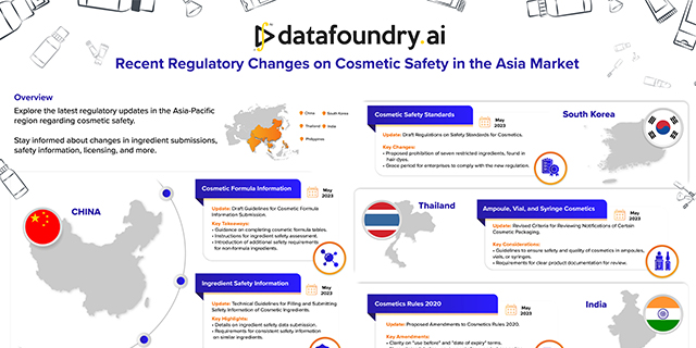 Infographic – Recent Regulatory Changes on Cosmetic Safety in the Asia Market