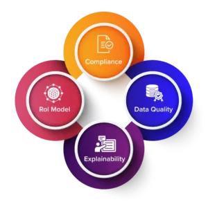 AI adoption trends in the pharmacovigilance industry - DataFoundry 2024 infographic showing key statistics and implementation stages