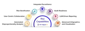 Pharmacovigilance Automation Workflow - DataFoundry Infographic AI-driven pharmacovigilance automation workflow infographic - DataFoundry ICSR processing and signal detection pipeline