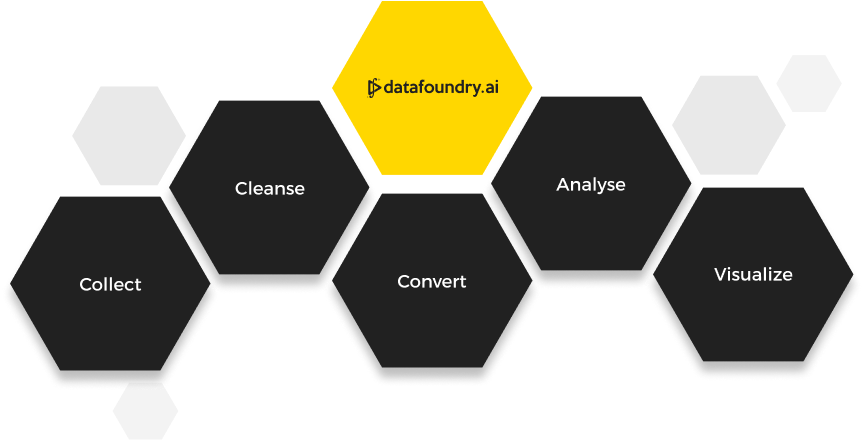 Leading Cloud-Based AI for Life Sciences | AI for Healthcare | data foundry