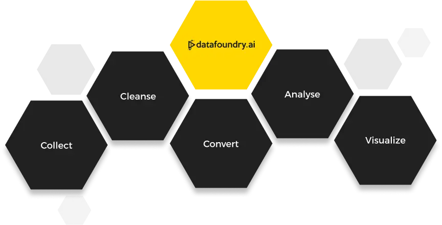 Leading Cloud-Based AI for Life Sciences | AI for Healthcare | data foundry