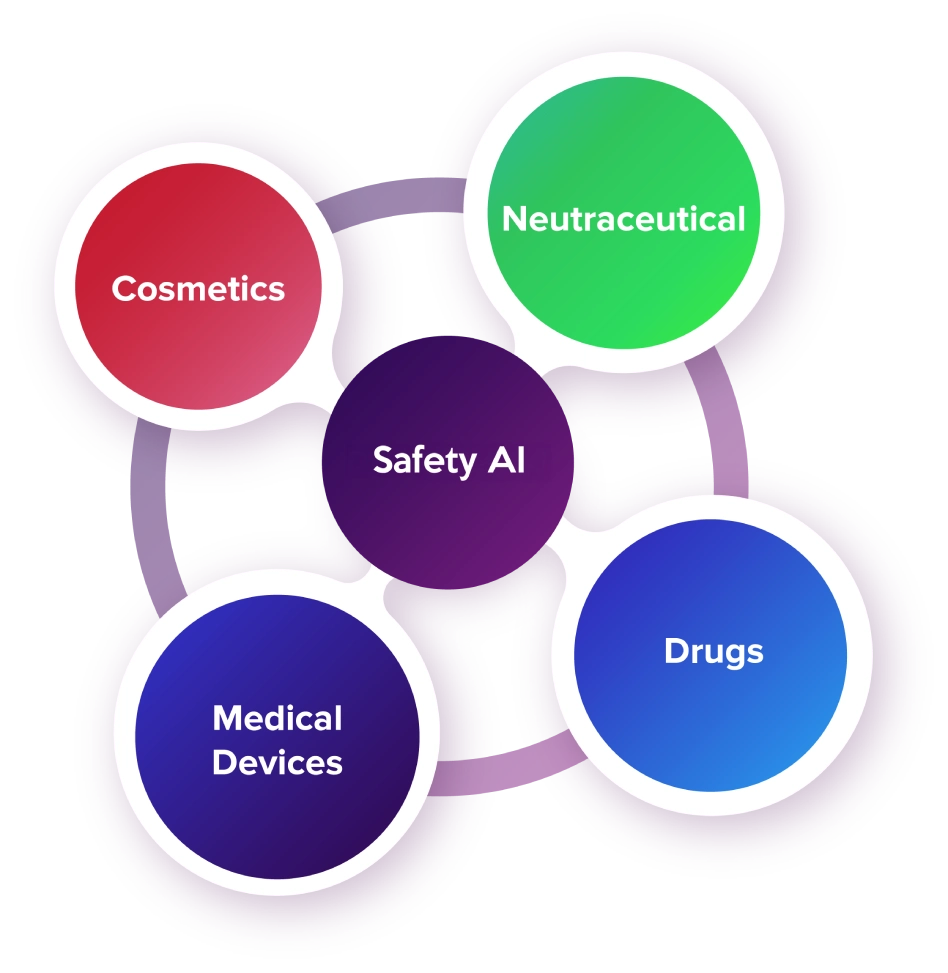 lifescience, healthcare, lifesciencesindustry, cloudplatform, Pharmacovigilance, SafetyAnalytics, healthcareindustry, best lifescience company